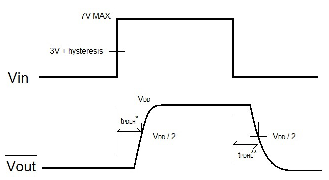 LMS33460 app_curve_SNVS158_v2.png