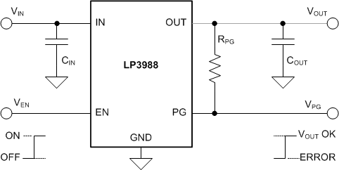 LP3988 simpschematic_snvs161.gif