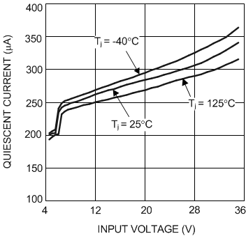 LM3485 20034601.gif