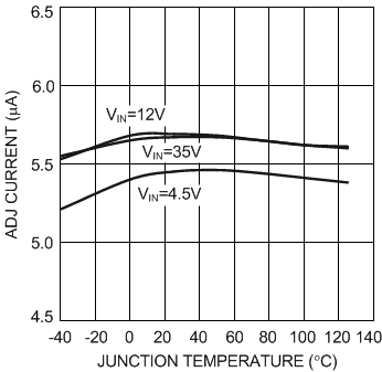 LM3485 20034602.gif