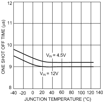 LM3485 20034604.gif