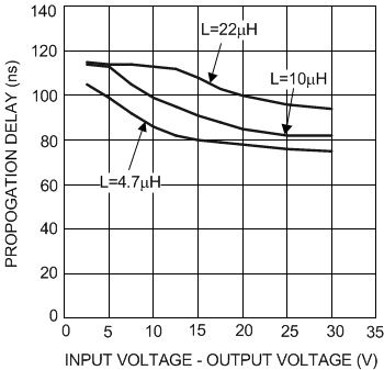 LM3485 20034614.gif