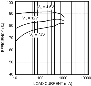 LM3485 20034618.gif