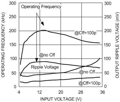 LM3485 20034630.gif