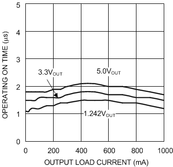 LM3485 20034640.gif