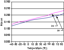 LM2623 20038825.gif