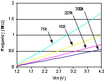 LM2623 20038828.gif