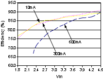 LM2623 20038829.gif