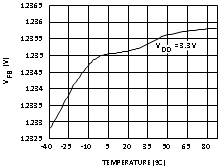 LM2623 20038831.gif