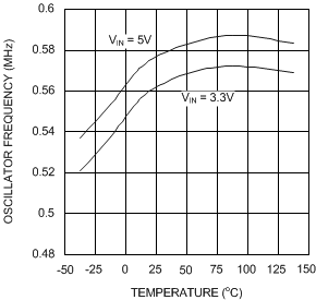 LM2731 20059101.gif