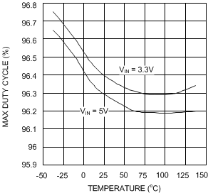 LM2731 20059106.gif