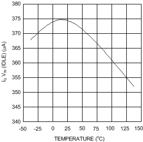 LM2731 20059125.gif