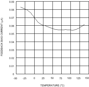 LM2731 20059126.gif