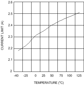 LM2731 20059129.gif