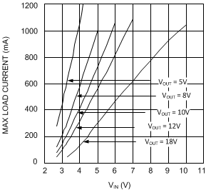 LM2731 20059148.gif