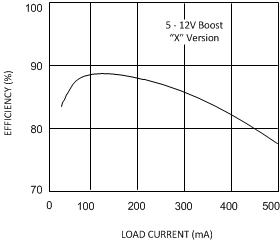 LM2731 graph_01.gif