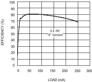 LM2731 graph_04.gif