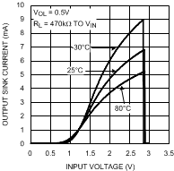 LM8365 20066003.gif