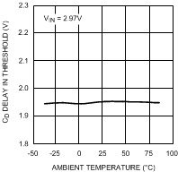 LM8365 20066008.gif