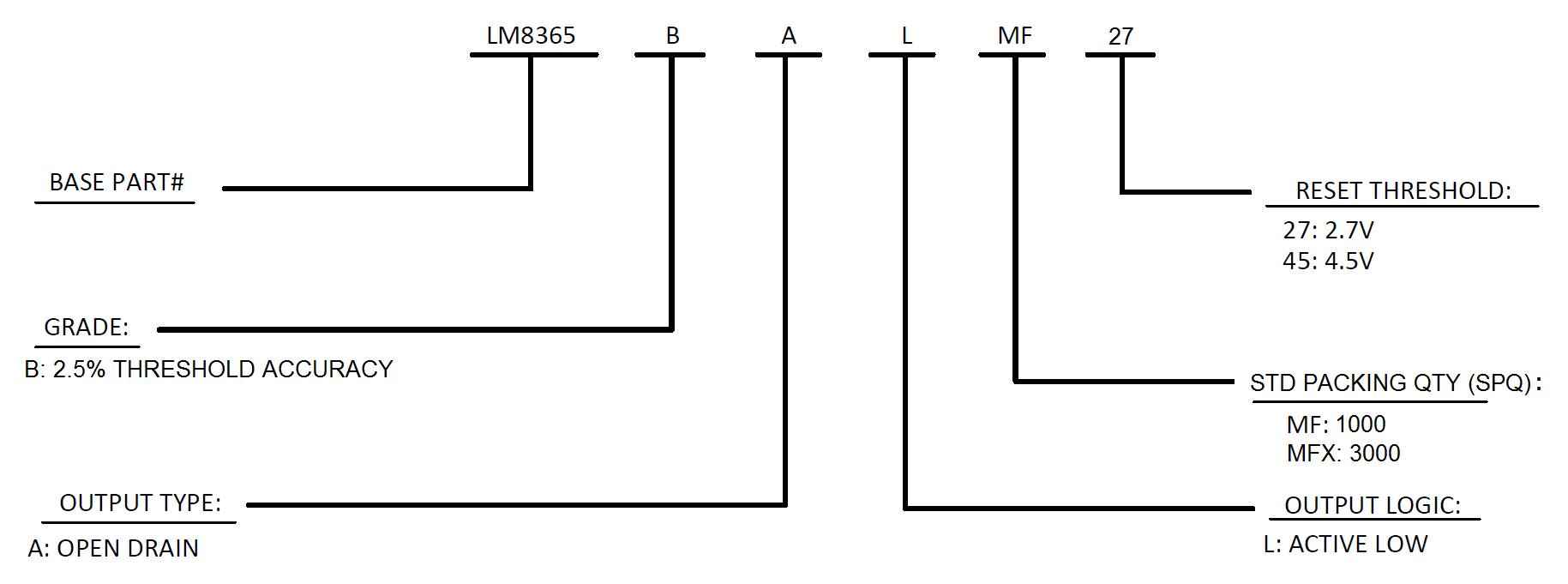 LM8365 lm8365-pin-description.png