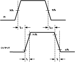 LM5112 LM5112-Q1 20066805.gif