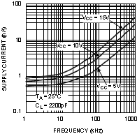 LM5112 LM5112-Q1 20066807.gif