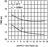 LM5112 LM5112-Q1 20066809.gif