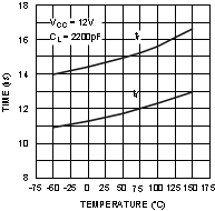 LM5112 LM5112-Q1 20066810.gif