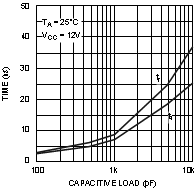 LM5112 LM5112-Q1 20066811.gif