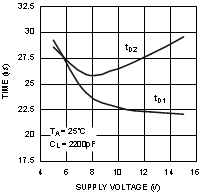 LM5112 LM5112-Q1 20066812.gif