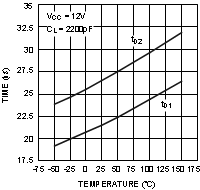 LM5112 LM5112-Q1 20066813.gif