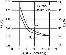 LM5112 LM5112-Q1 20066814.gif