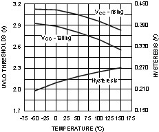 LM5112 LM5112-Q1 20066815.gif