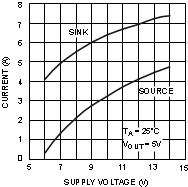 LM5112 LM5112-Q1 20066816.gif