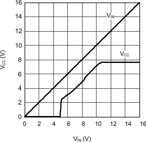 LM5025A 20107403.gif