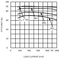 LM5010 20119935.gif