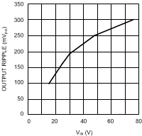 LM5010 20119936.gif