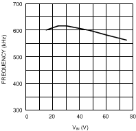 LM5010 20119937.gif