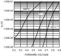 LM5107 20130013.gif