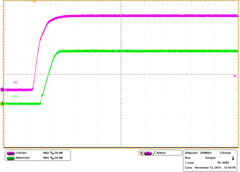 LM2734Z LM2734Z-Q1 TypicalStartUpProfile.gif