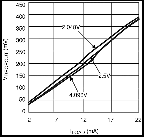 LM4132 LM4132-Q1 20151308.gif