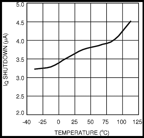 LM4132 LM4132-Q1 20151310.gif