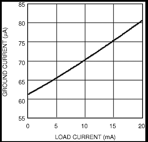 LM4132 LM4132-Q1 20151318.gif