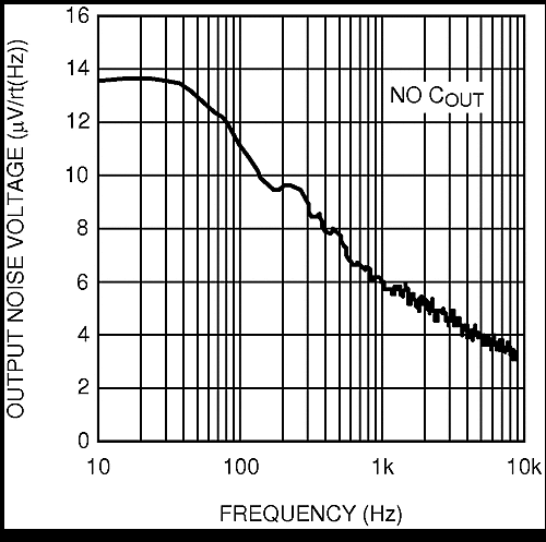 LM4132 LM4132-Q1 20151340.gif