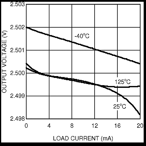 LM4132 LM4132-Q1 20151355.gif