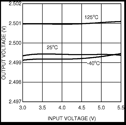 LM4132 LM4132-Q1 20151356.gif