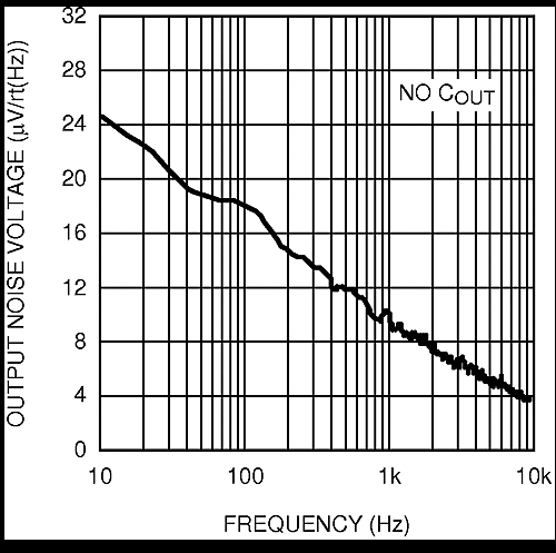 LM4132 LM4132-Q1 20151357.gif