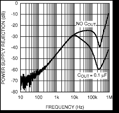 LM4132 LM4132-Q1 20151358.gif