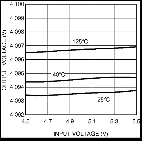 LM4132 LM4132-Q1 20151361.gif