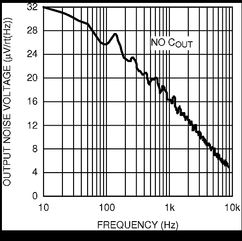 LM4132 LM4132-Q1 20151362.gif